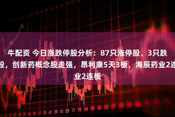 牛配资 今日涨跌停股分析：87只涨停股、3只跌停股，创新药概念股走强，昂利康5天3板，海辰药业2连板