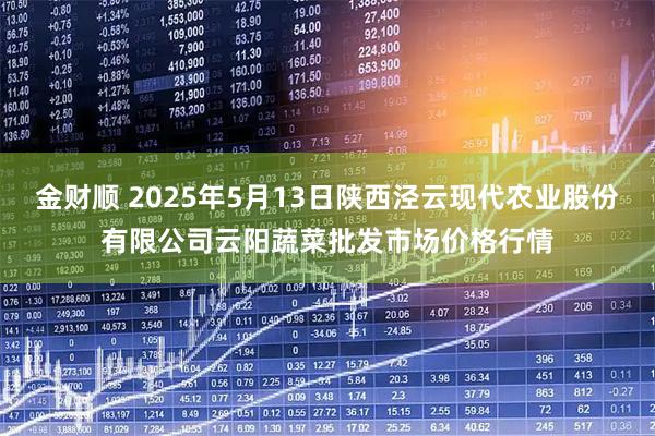 金财顺 2025年5月13日陕西泾云现代农业股份有限公司云阳蔬菜批发市场价格行情